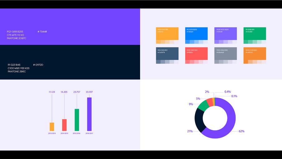 品牌設(shè)計(jì)內(nèi)容包括哪些方面 品牌設(shè)計(jì)內(nèi)容包括哪些方面